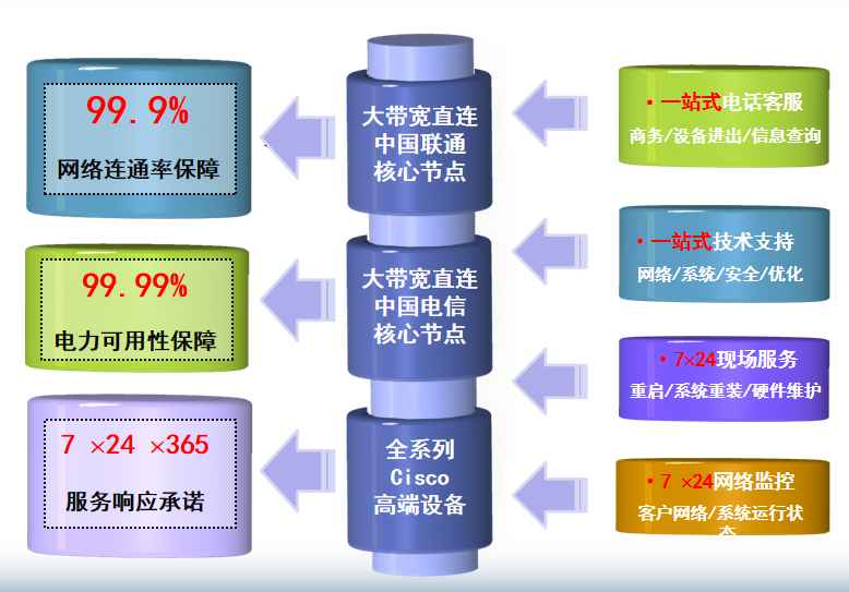 梅县机房网络